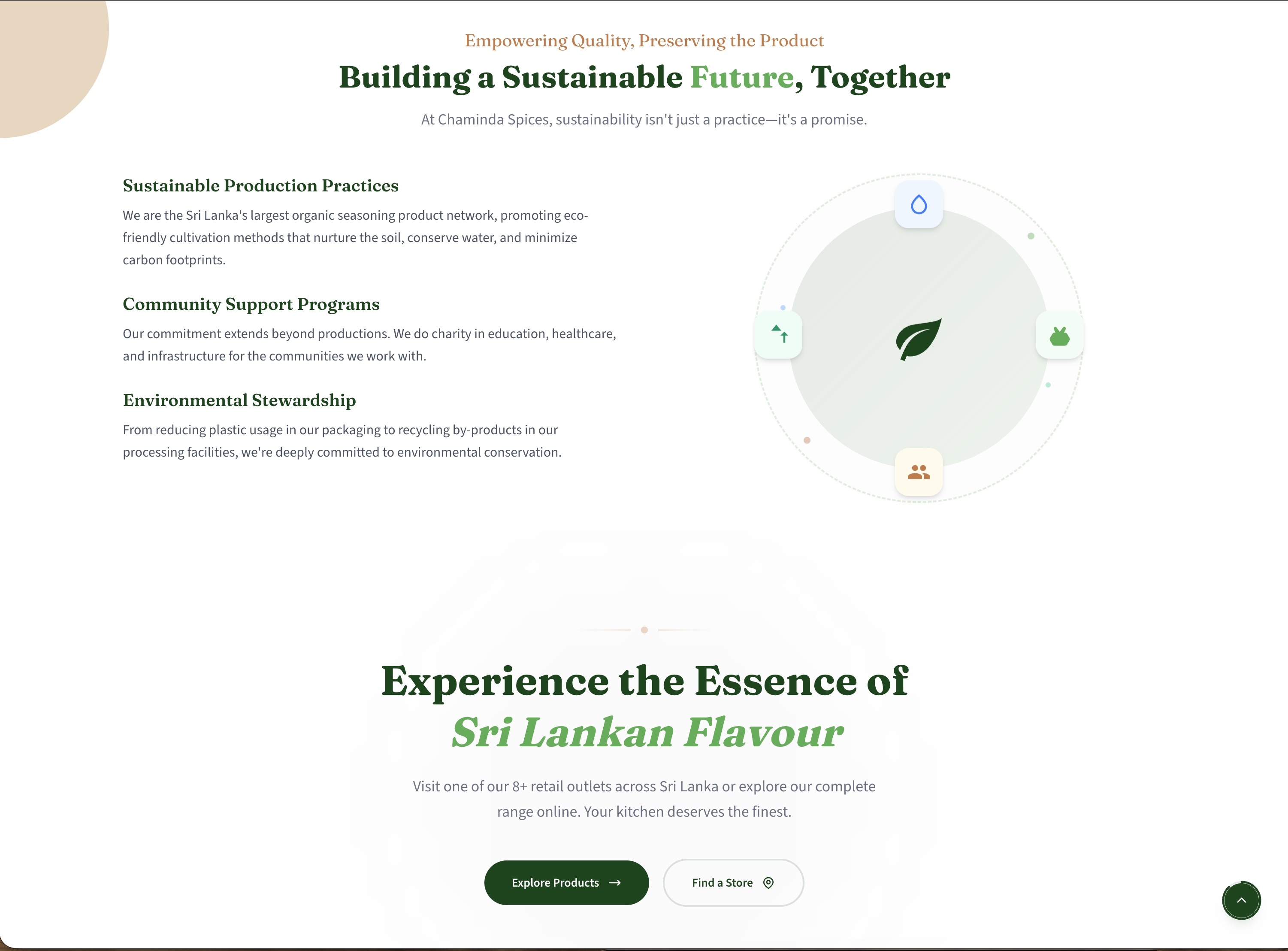 Chaminda Products 3